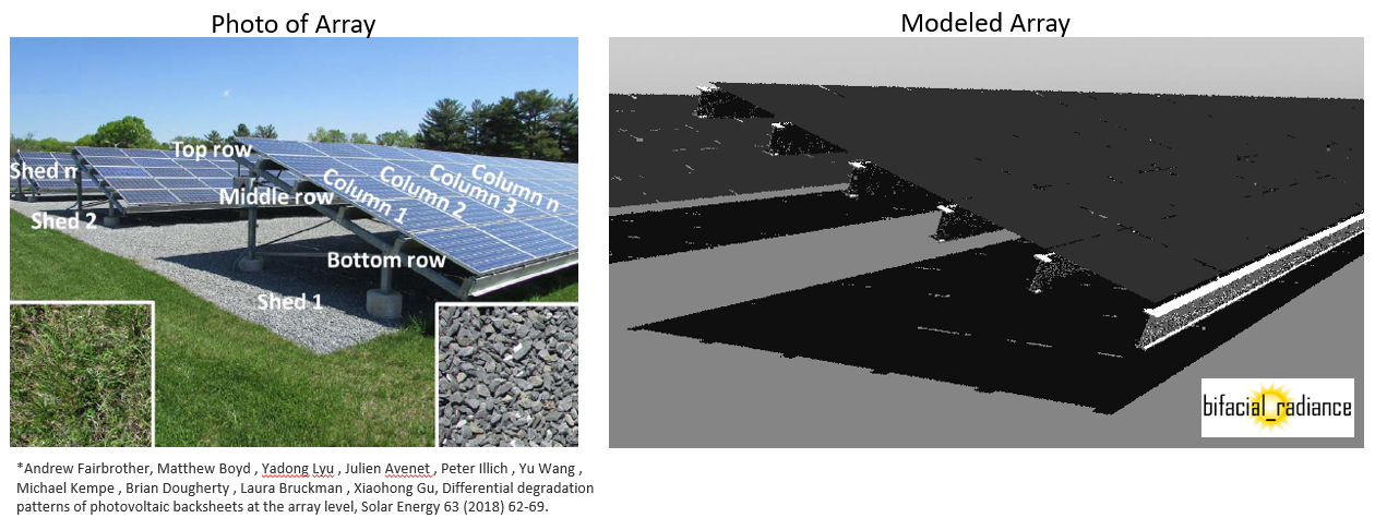 NIST Maryland Array Photo and Raytrace