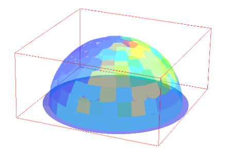 Example of the hemisphere cumulative sky