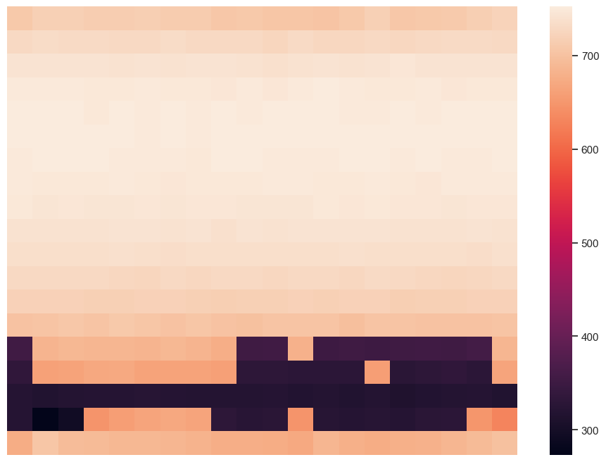 ../_images/tutorials_11_-_AgriPV_Systems_35_1.png