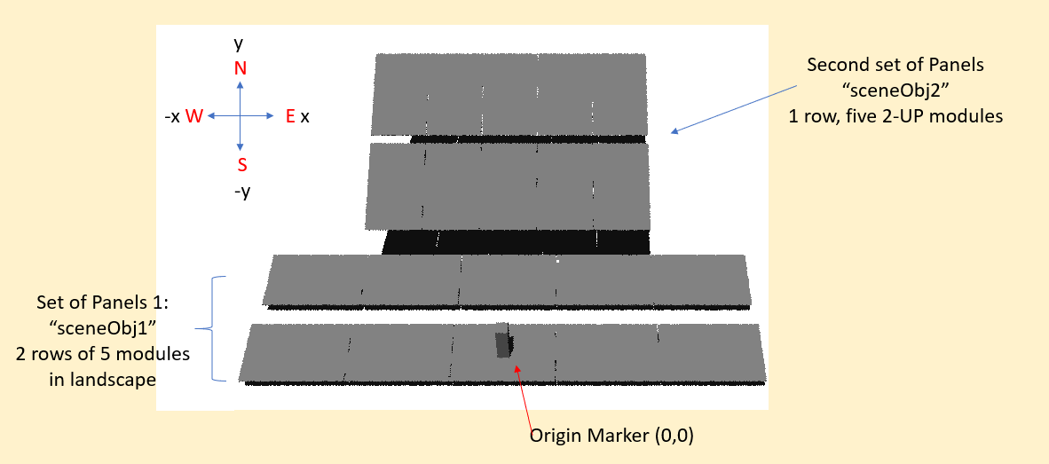 multiple Scene Objects Example