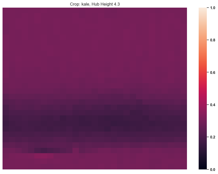 ../_images/tutorials_12_-_AgriPV_Clearance_Height_Evaluation_18_2.png
