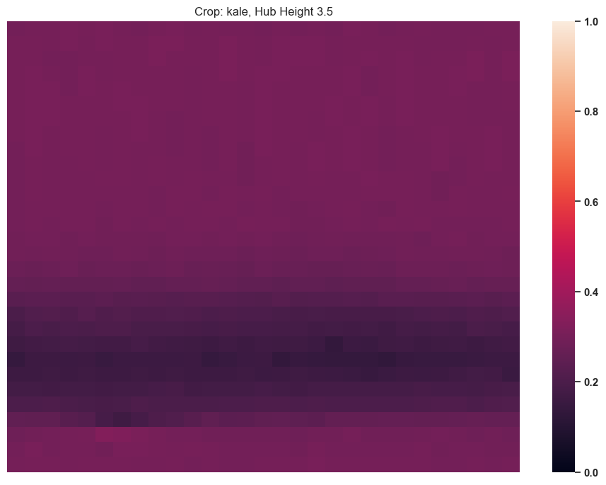 ../_images/tutorials_12_-_AgriPV_Clearance_Height_Evaluation_18_4.png