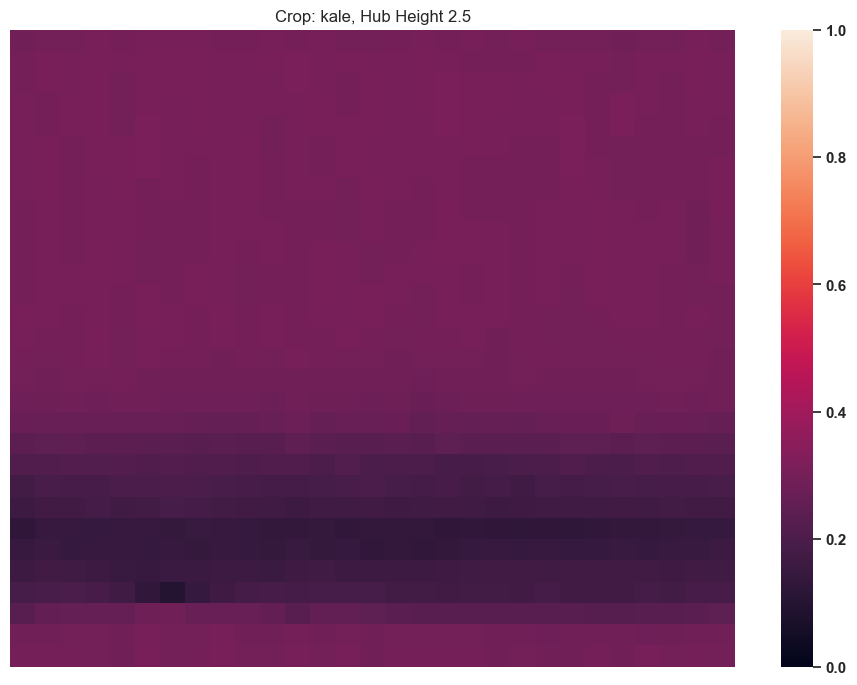 ../_images/tutorials_12_-_AgriPV_Clearance_Height_Evaluation_18_6.png