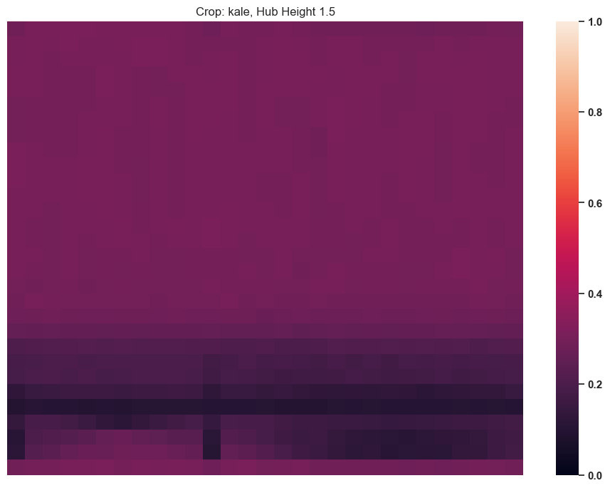 ../_images/tutorials_12_-_AgriPV_Clearance_Height_Evaluation_18_8.png