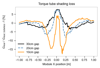 ../_images/tutorials_9_-_Torquetube_Shading_24_0.png